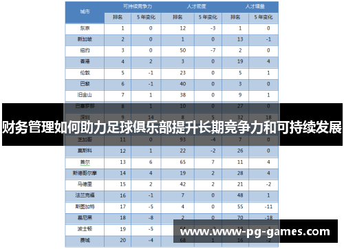财务管理如何助力足球俱乐部提升长期竞争力和可持续发展