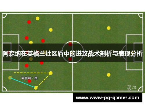 阿森纳在英格兰社区盾中的进攻战术剖析与表现分析