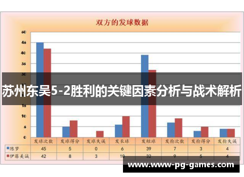 苏州东吴5-2胜利的关键因素分析与战术解析 苏州东吴5-2胜利的关键因素分析与战术解析