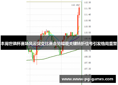 本周世俱杯赛场风云突变比赛走势暗藏关键转折信号引发格局重塑 本周世俱杯赛场风云突变比赛走势暗藏关键转折信号引发格局重塑