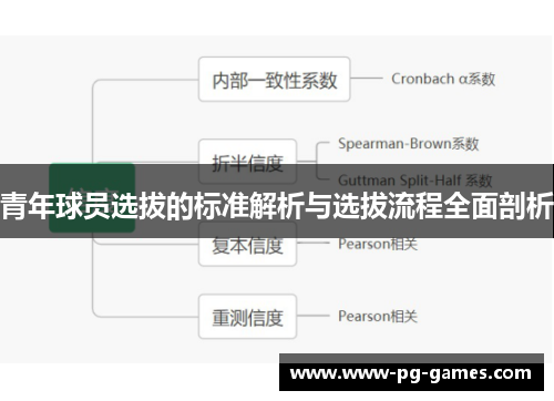 青年球员选拔的标准解析与选拔流程全面剖析 青年球员选拔的标准解析与选拔流程全面剖析